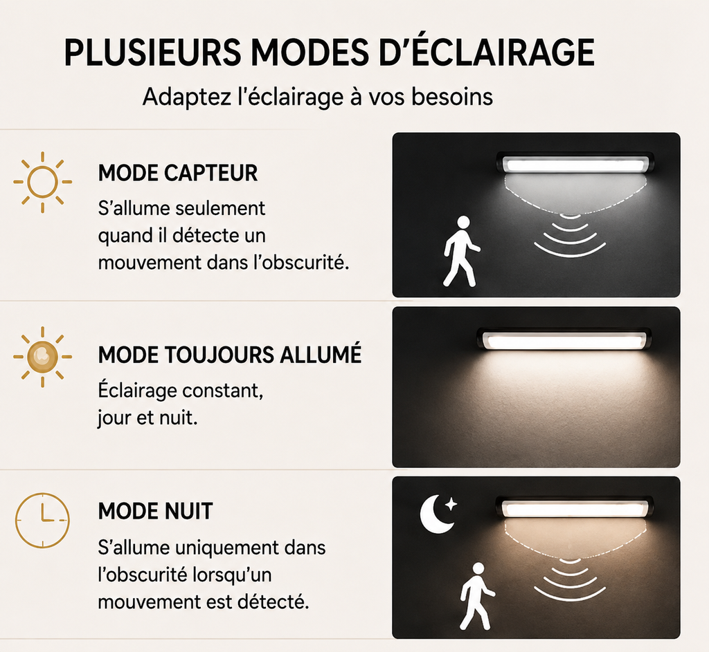 Lumovia MotionLight™ – Lampe LED rechargeable avec détecteur de mouvement