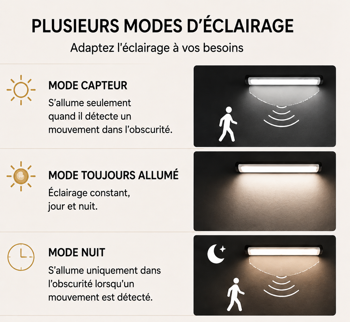 Lumovia MotionLight™ – Lampe LED rechargeable avec détecteur de mouvement