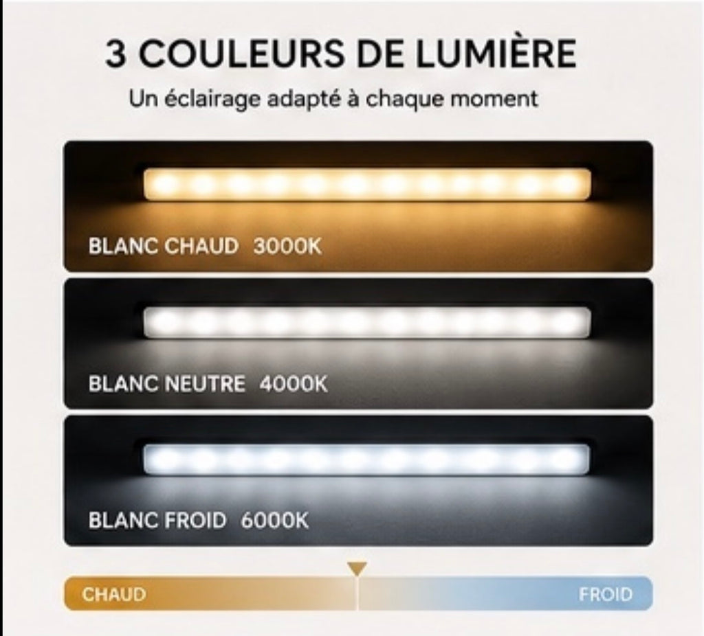 Lumovia MotionLight™ – Lampe LED rechargeable avec détecteur de mouvement